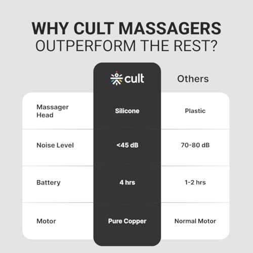 Cult Volt Neo Gun massager Silicone Head, 4000mAh Battery, Pain Relief, Deep Tissue Full Body Gun Massager - Image 9